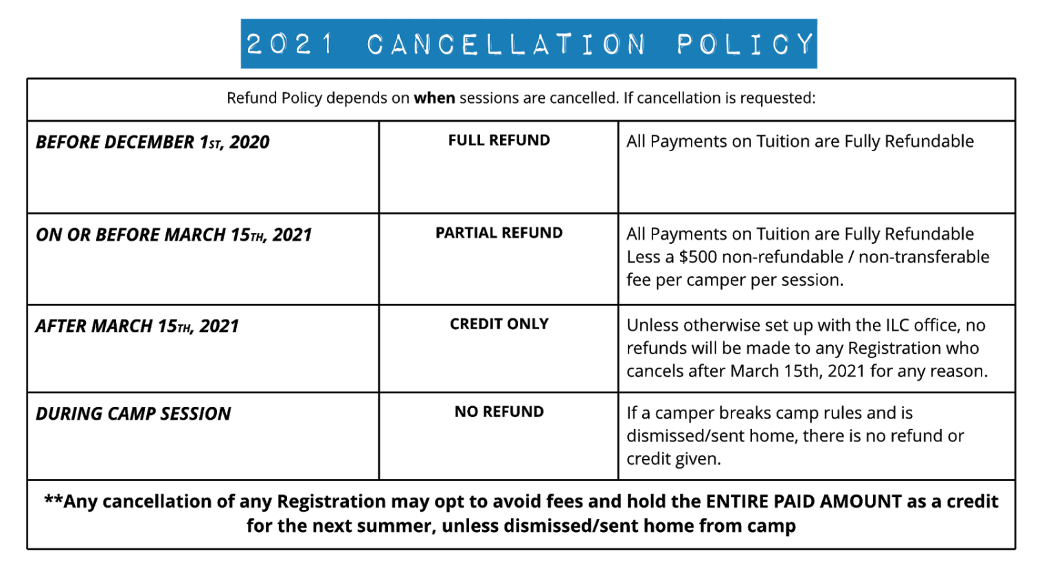 Dates Rates Independent Lake Camp In Pennsylvania